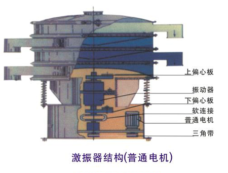 篩分機廠家