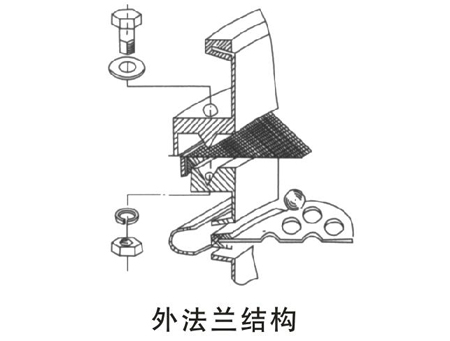 篩分設備廠家